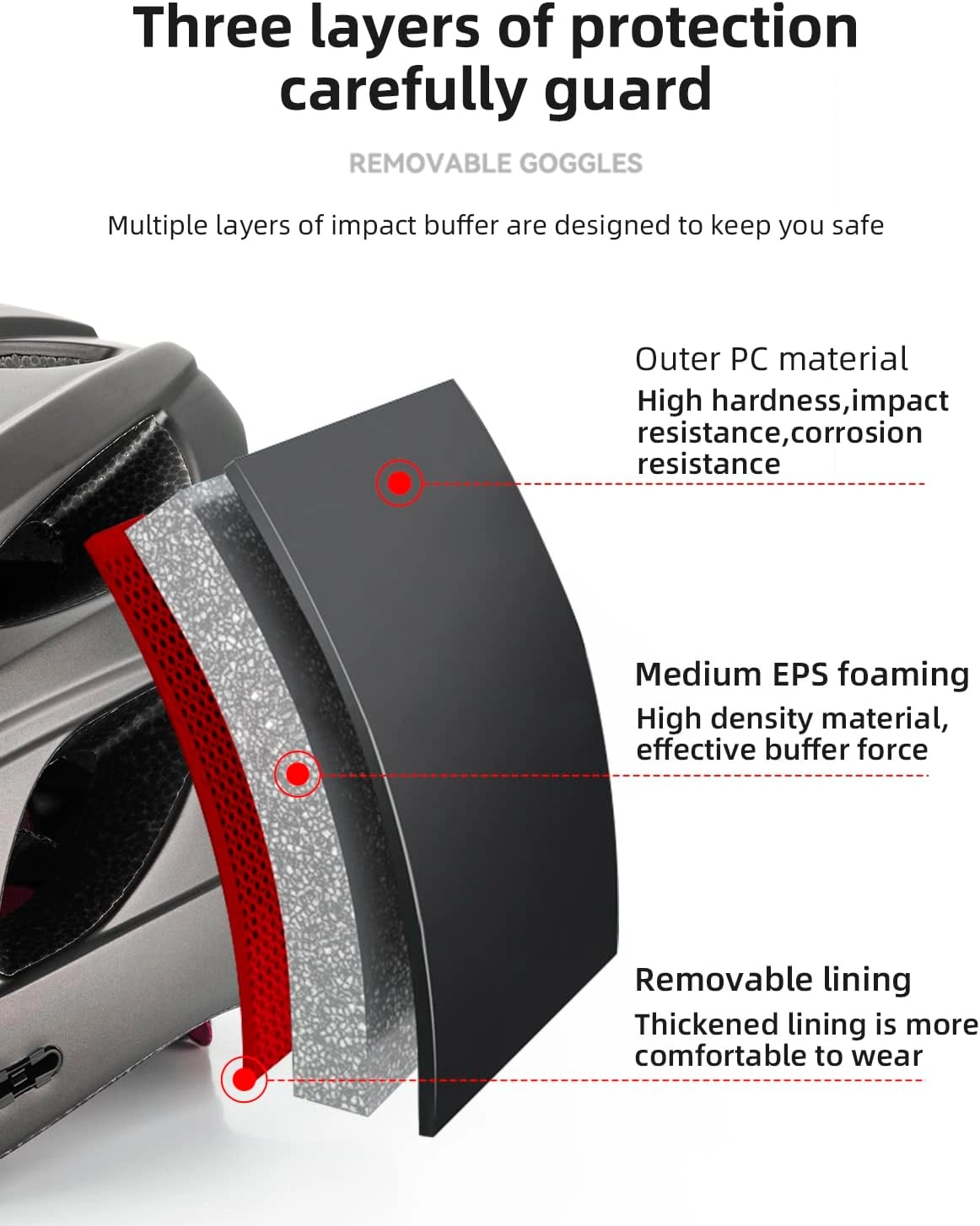 ROCKBROS Lightweight Cycling Helmet with Removable Goggles  Sun Visor